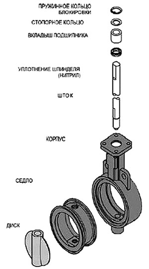 Устройство поворотного дискового  затвора